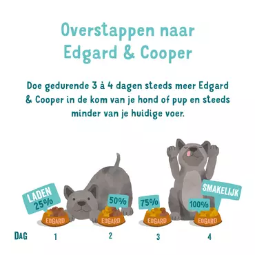 Edgard&Cooper hondenbrokken Eend Pup 700g - afbeelding 6