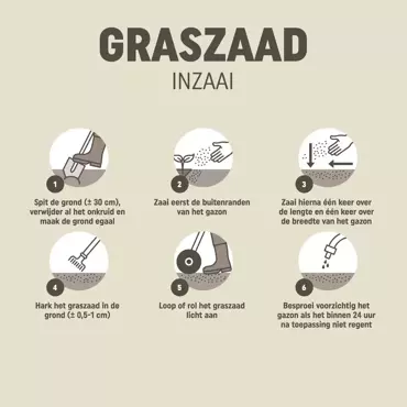 Graszaad Inzaai 2kg - afbeelding 4